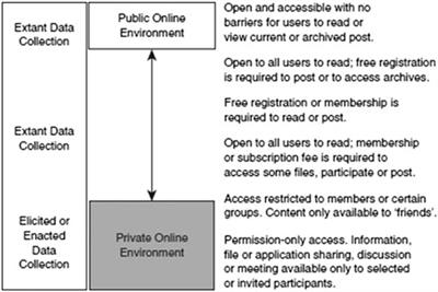 Emergent Transportation “Platforms” in Latin America: Online Communities and Their Governance Models